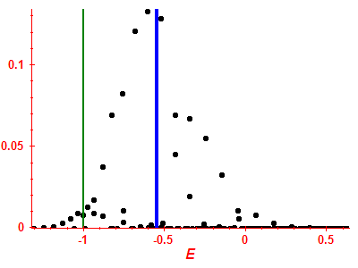 Strength function